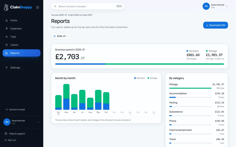 Reports on the web: £2,703.17 of business spend in the 2026–27 tax year, month by month and by category.